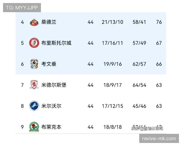 伯恩利强势崛起，剑指2025英超欧战资格