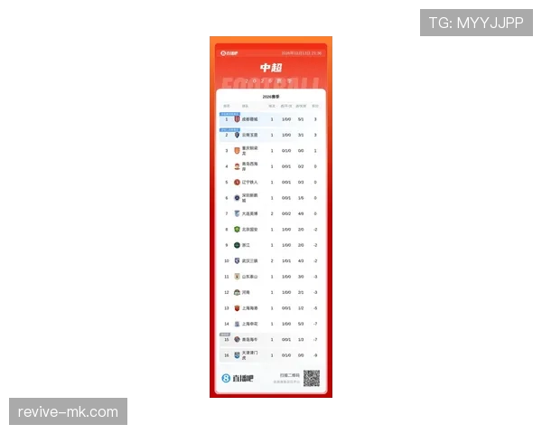 中超射手榜最新排名情况 中超射手榜最新排名情况