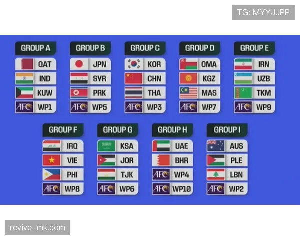 2026世界杯最新分组抽签规则详解